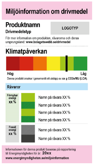 Märkning på pumpen och biodrivmedel – remissvar mellan hopp och förtvivlan