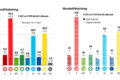 Valresultatet – Klimatet kan ena landet