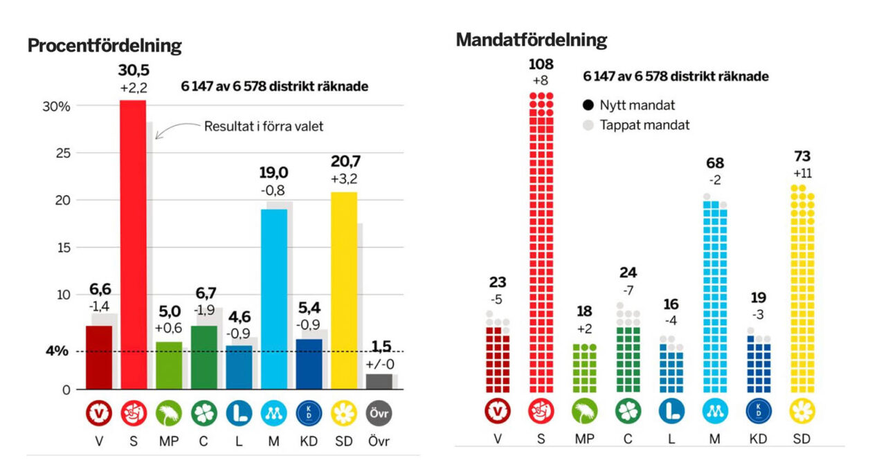 Valresultatet – Klimatet kan ena landet