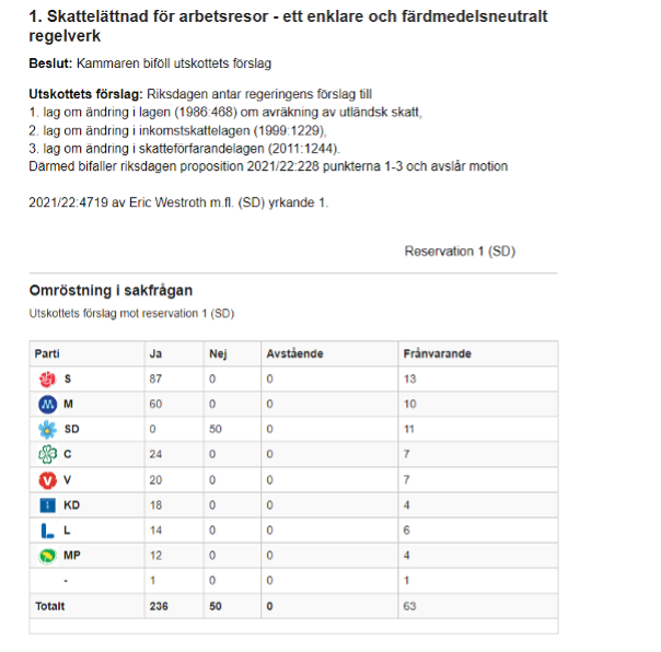 skattelättnader för arbetsresor skattela%CC%88ttnader fo%CC%88r arbetsresor Reseavdraget: Regeringen, gör som planerat!
